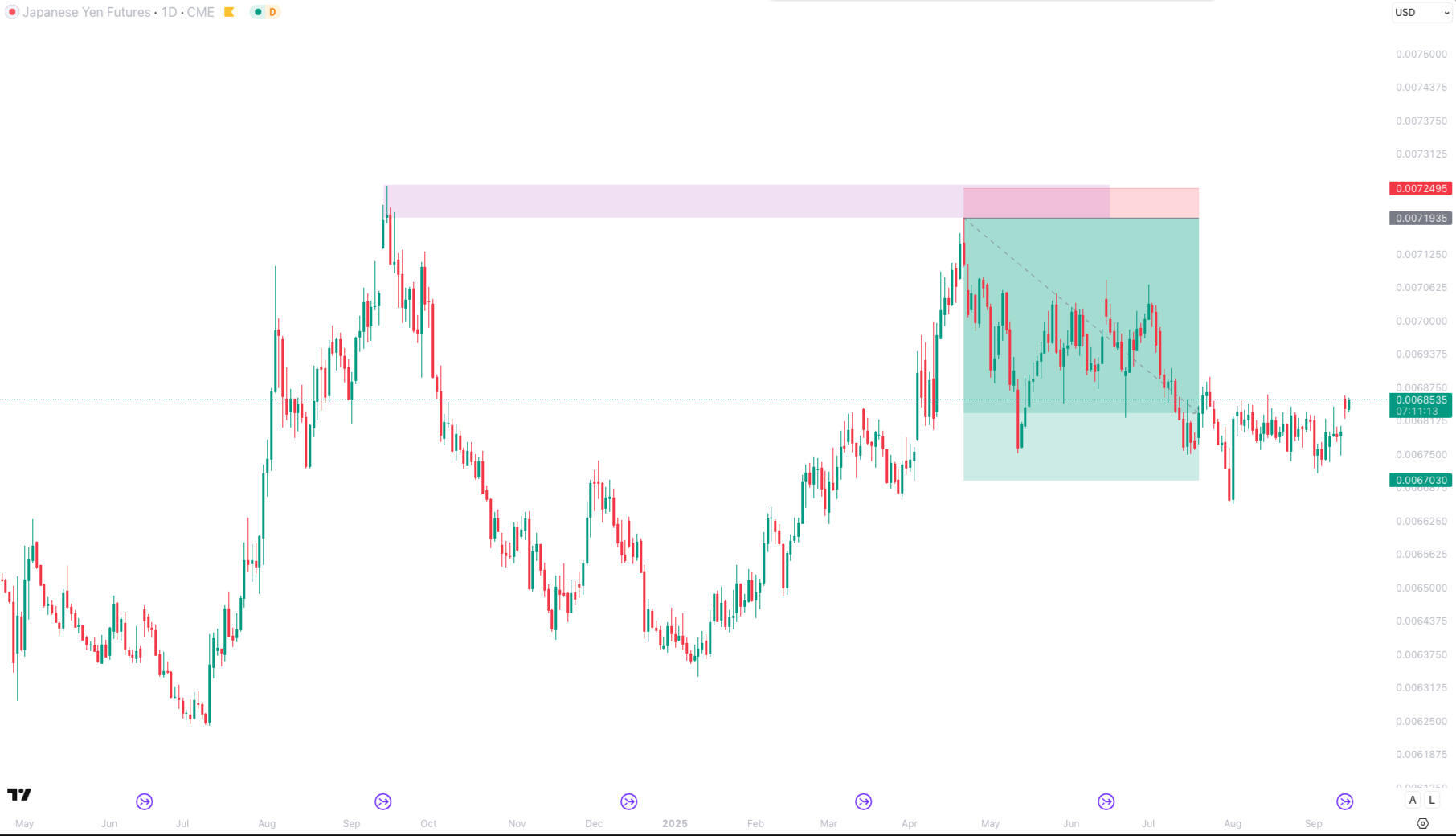 bernd skorupinski Indicators Bernd skorupinski course