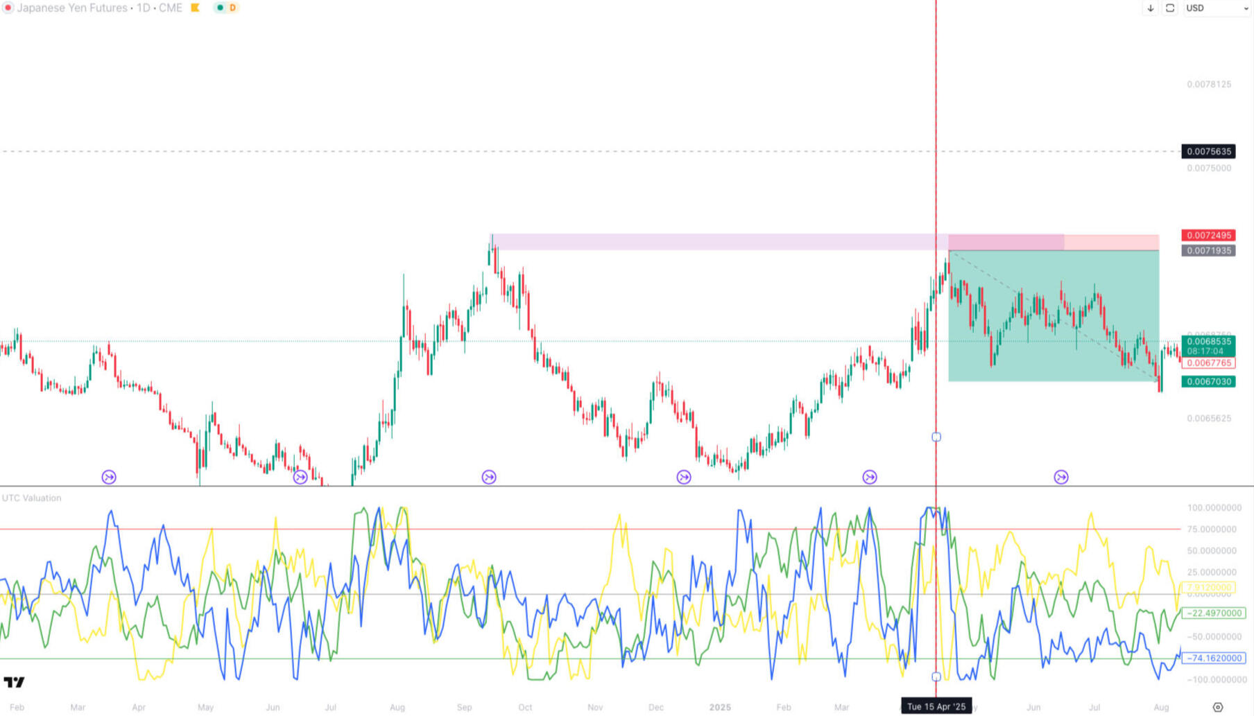 bernd skorupinski indicators Bernd skorupinski course
