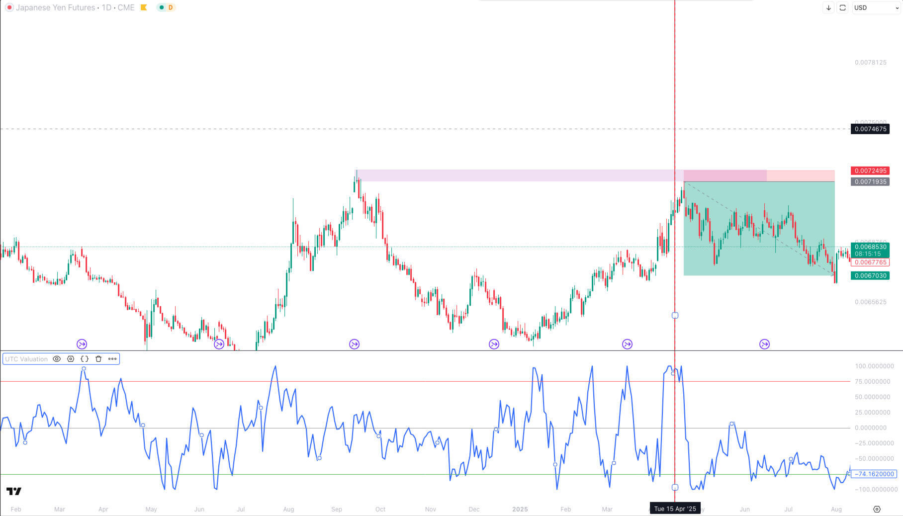 bernd skorupinski Indicators Bernd skorupinski course