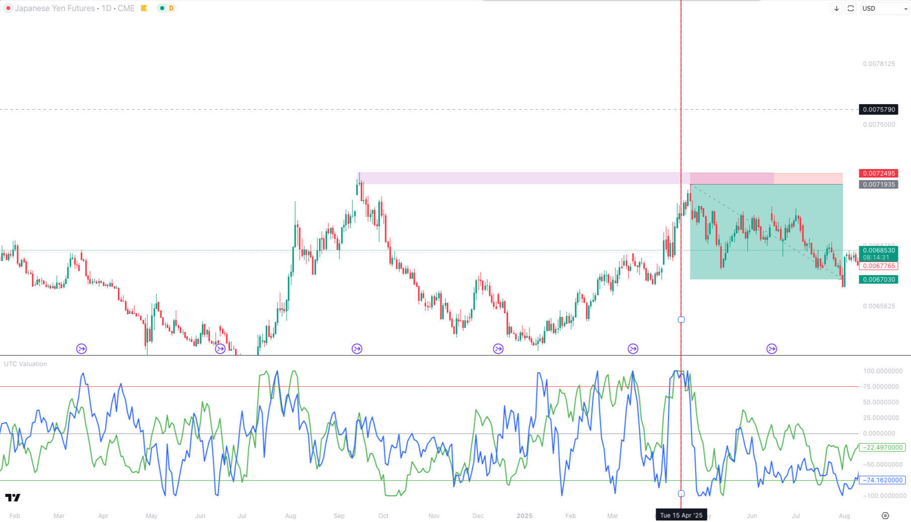 bernd skorupinski Indicators Bernd skorupinski course